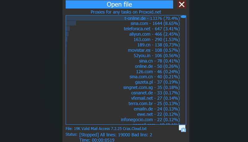 19K Full Valid Mail Access